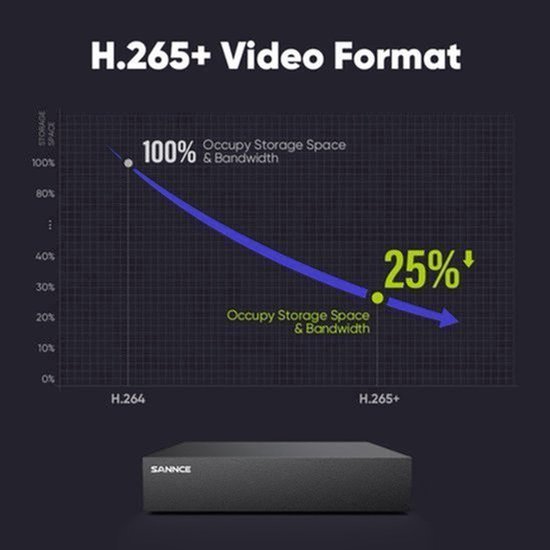 8-kanaals 1080P beveiligingssysteem - CCTV cameraset - videosysteem - bewakingscamera’s - DVR recorder - Zonder HDD - Infrarood nachtzicht 20m - Smart detectie voertuigen en personen