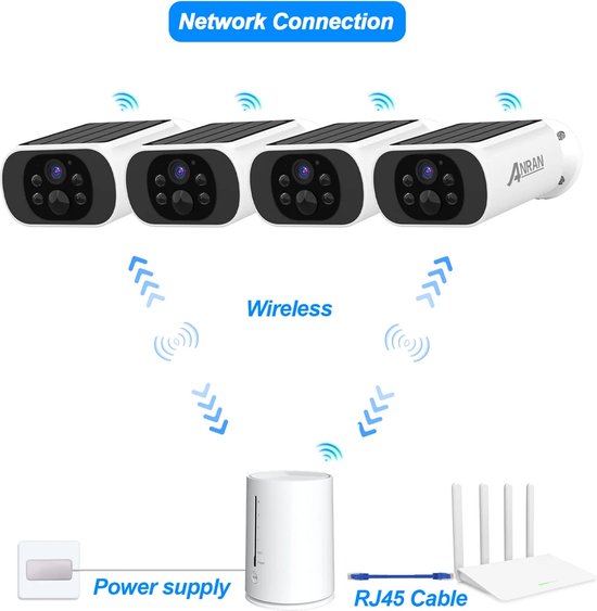 Anran C3 2K Solar Wifi buitencamera Kit - 4 Camera's + NVR van ANRAN