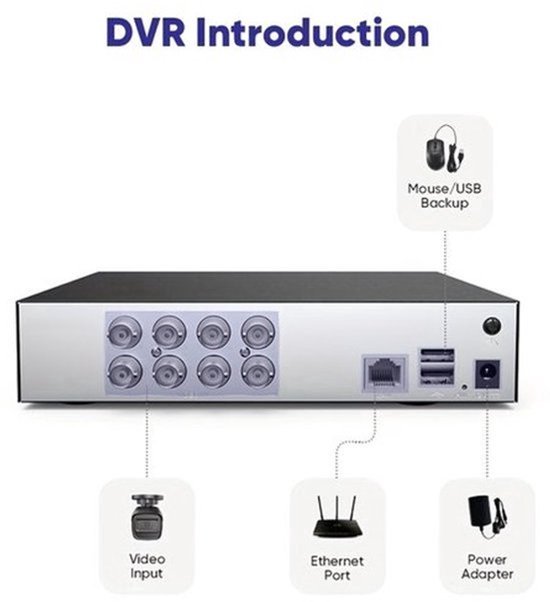 Beveiligingscamera Set 1080p Full HD – Surveillance Camera – Bewakingscamera – CCTV Camera – Dome Camera – 8 Camera’s Zonder Harde Schijf – Intelligente Detectie – 5-In-1 DVR Recorder