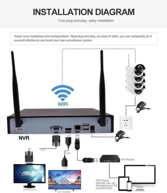 Beveiligingscamera set met 4 Cameras - Nachtzicht - Outdoor Buiten - Home Security Camera Systeem - Wifi Camera Set - - Motion Detector - Beveiligingscamera - 4 Camera’s van Merkloos