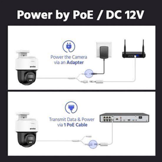 Bewakingssysteem – Beveiligingscamera – Domecamera – Netwerkcamera – Mensdetectie – 12MP Beeld – 4K Recorder - Ingebouwde HDD: 2T