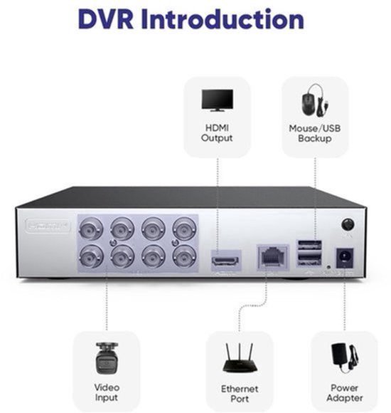 CCTV Beveiligingssysteem DVR Recorder - 1 TB Harde Schijf - 1080p Resolutie - Bedraad - Zwart - Voor Binnen En Buiten