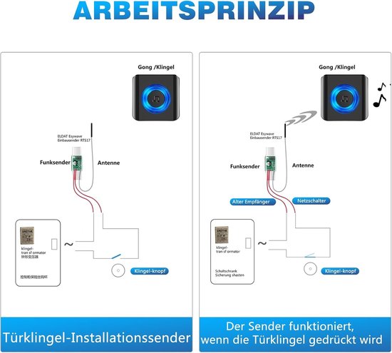 Draadloze Deurbel Set - Radiosignaalconverter - Eenvoudige Installatie - 3 Ontvangers - Voor Thuisgebruik