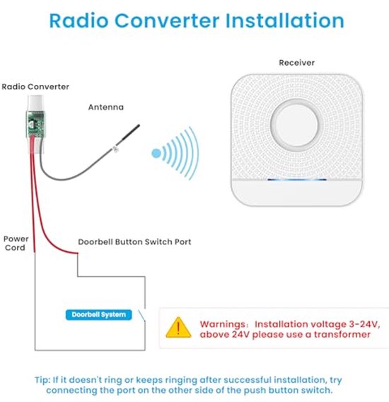 Draadloze uitbreidingsset voor deurbel en gong met converter en stopcontacten