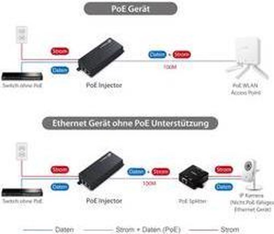 Edimax GP-101IT Netwerk Poe Injector Gigabit van Edimax