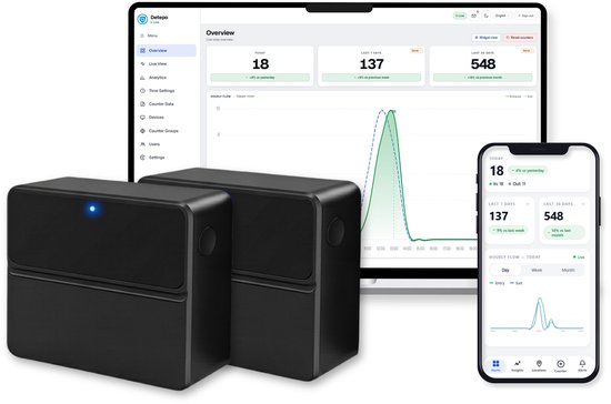 Klantenteller Infrarood Incl. Dashboard en App - Wifi Bezoekersteller voor Winkel - Personenteller voor Retail - Draadloos of Bekabeld te Gebruiken