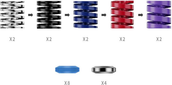 Moza Racing Performance Kit voor CRP2 – Upgradekit voor Simracing Pedalen van Moza