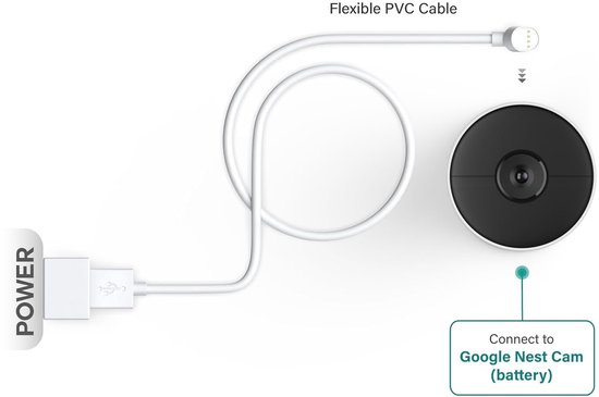 Oplaadkabel Compatibel met Google Nest Cam 1M - Magnetische Oplader, 2-Pack