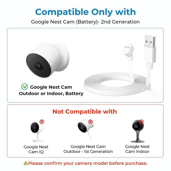 Platte Stroomkabel voor Google Nest Cam 2e Gen. 2-Pack 6M/20FT,Wit