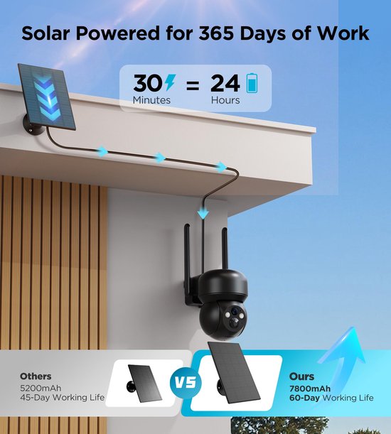 SnelShoppen - 4G LTE Bewakingscamera Voor Buiten - Accu Op Zonne-energie - 2K Draadloze IP-camera - Outdoor, Zonder Wifi, 336°/90° Draaibaar, Met SIM
