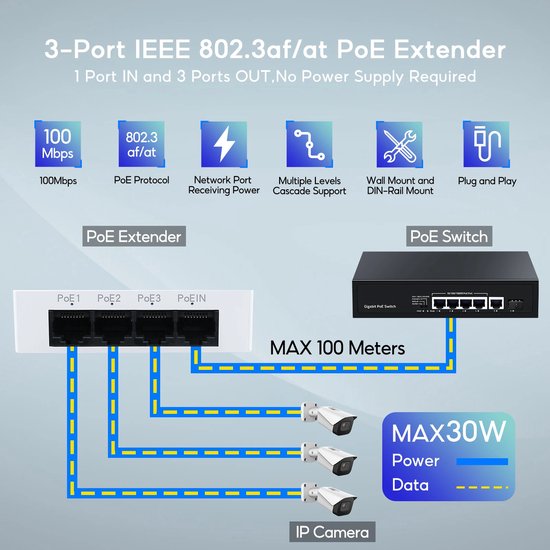 Vanisecure 4 Poort PoE Extender - Netwerk Switch - Repeater - Ieee802.3af Plug & Play NVR IP Camera AP van Vanisecure