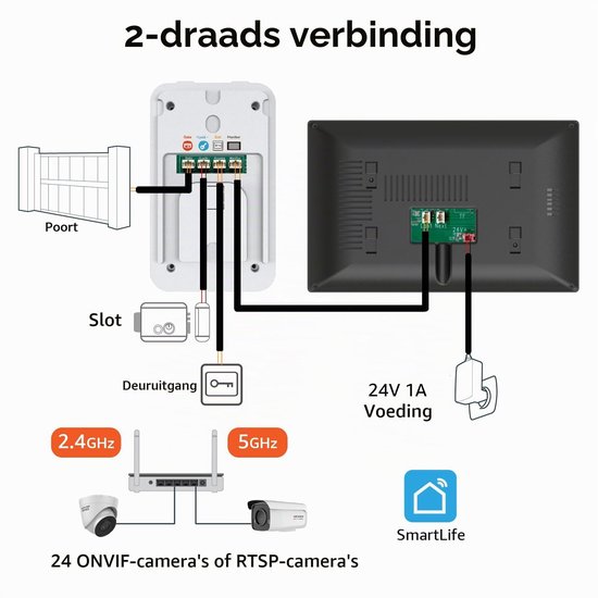 Videodeurbel 2-Draads Intercom Kit - 7 Inch Kleurentouchscreen - 24 Volt Elektrisch - Aluminium Behuizing - Voor Buiten - Video Deurtelefoon
