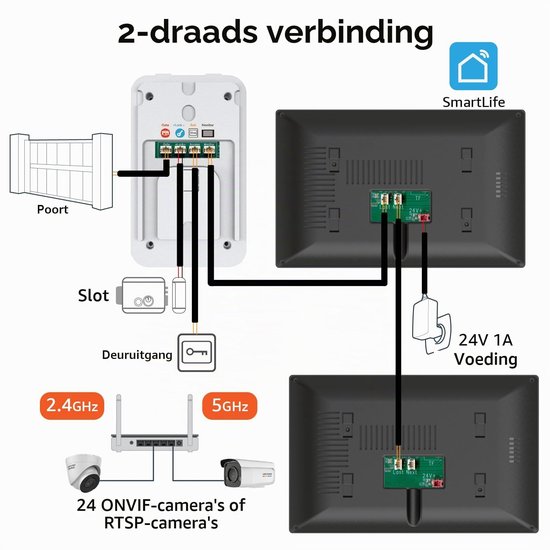 Videodeurbel Met Camera - 2-draads 7 Inch Touchscreen - Aluminium Behuizing - Nachtzicht En Tweerichtingsgesprek - Buitenbeveiliging