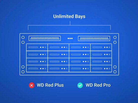 Western Digital Red Pro - Interne Harde Schijf - NAS HDD - 512MB Cache - 20 TB van Merkloos